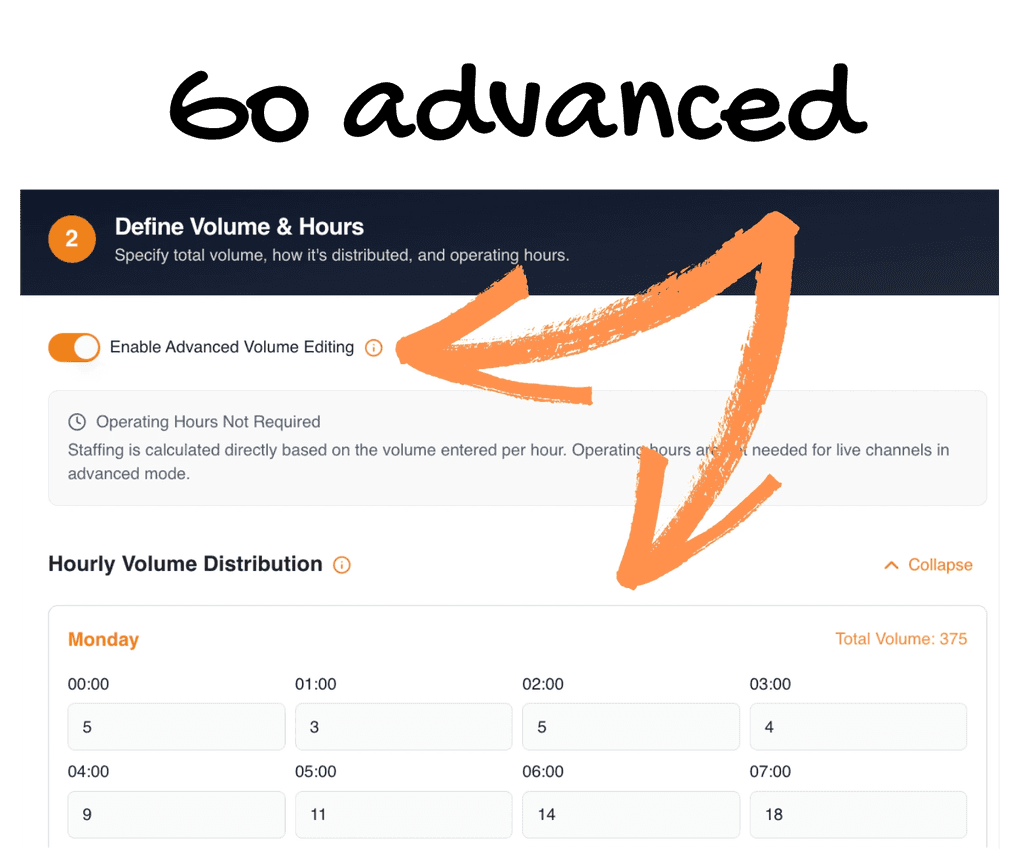 Showcase of advanced mode in Spark Queue, allowing call volume to be entered by interval instead of being distributed via percentages.