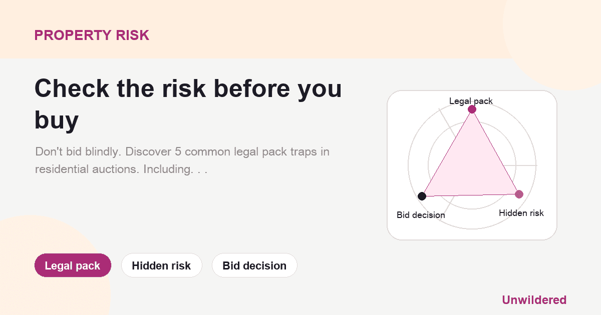 Explainer card for Buying Residential Property at Auction? 5 Legal Risks to Check First: Legal pack, Hidden risk, Bid decision.