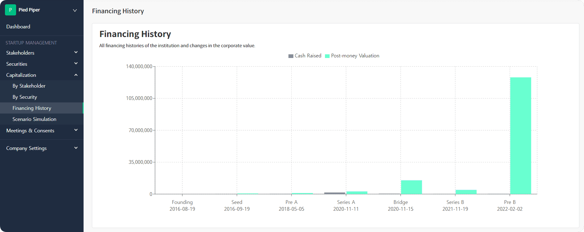 View financing history