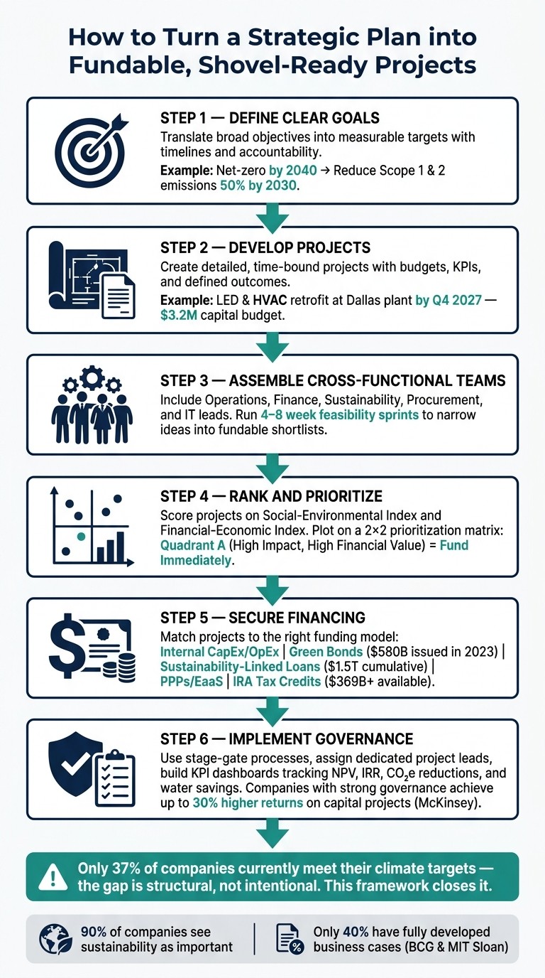 How to Turn a Strategic Plan into Fundable, Shovel-Ready Projects