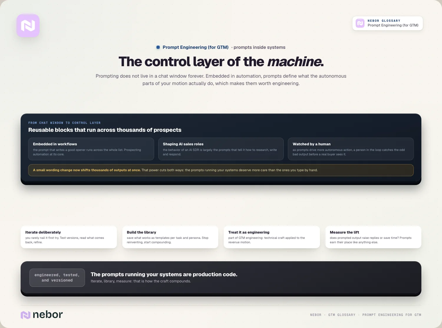 The control layer: prompts embedded in automation, and the habits that compound the craft