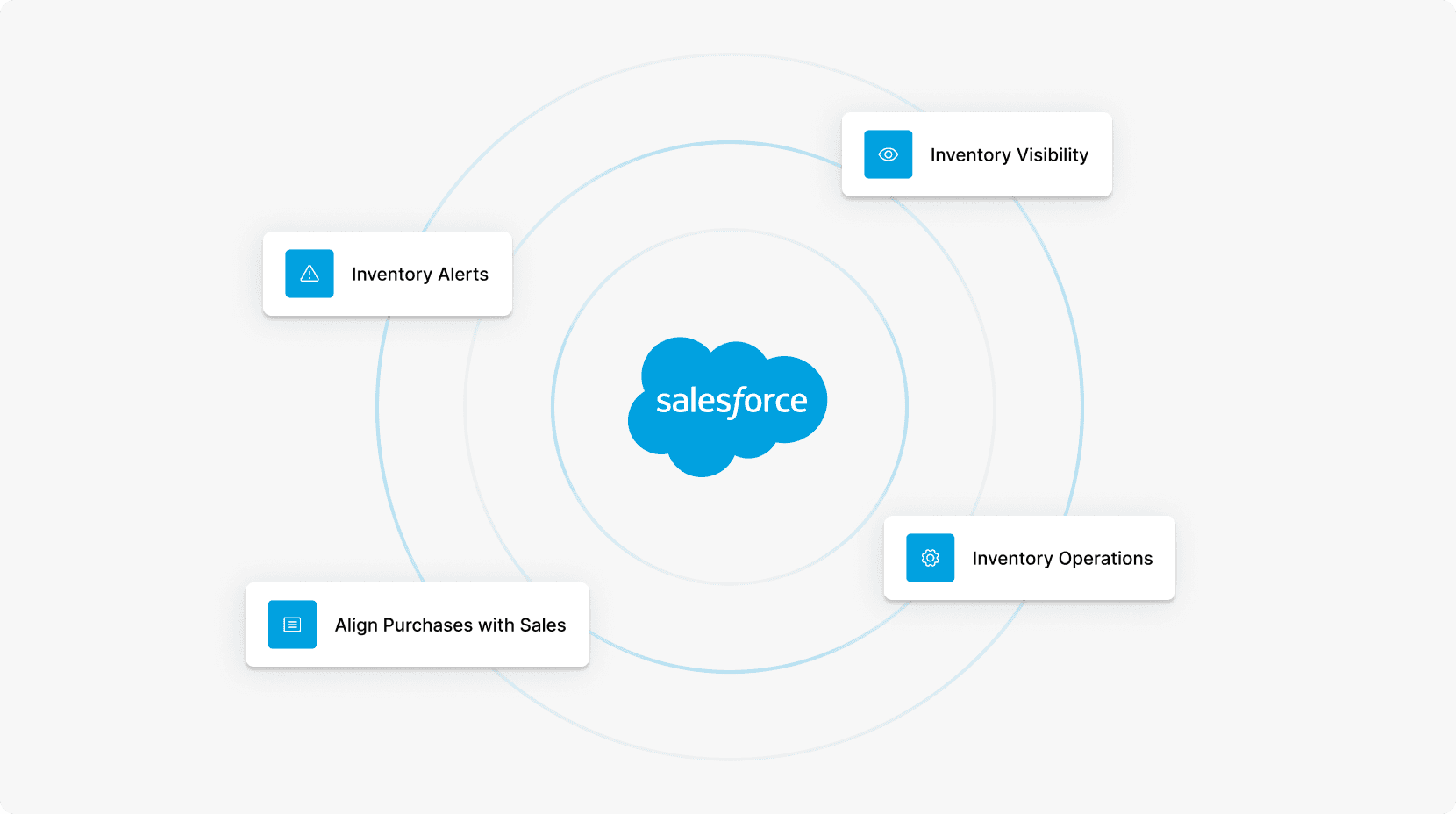 Arka and Salesforce integration