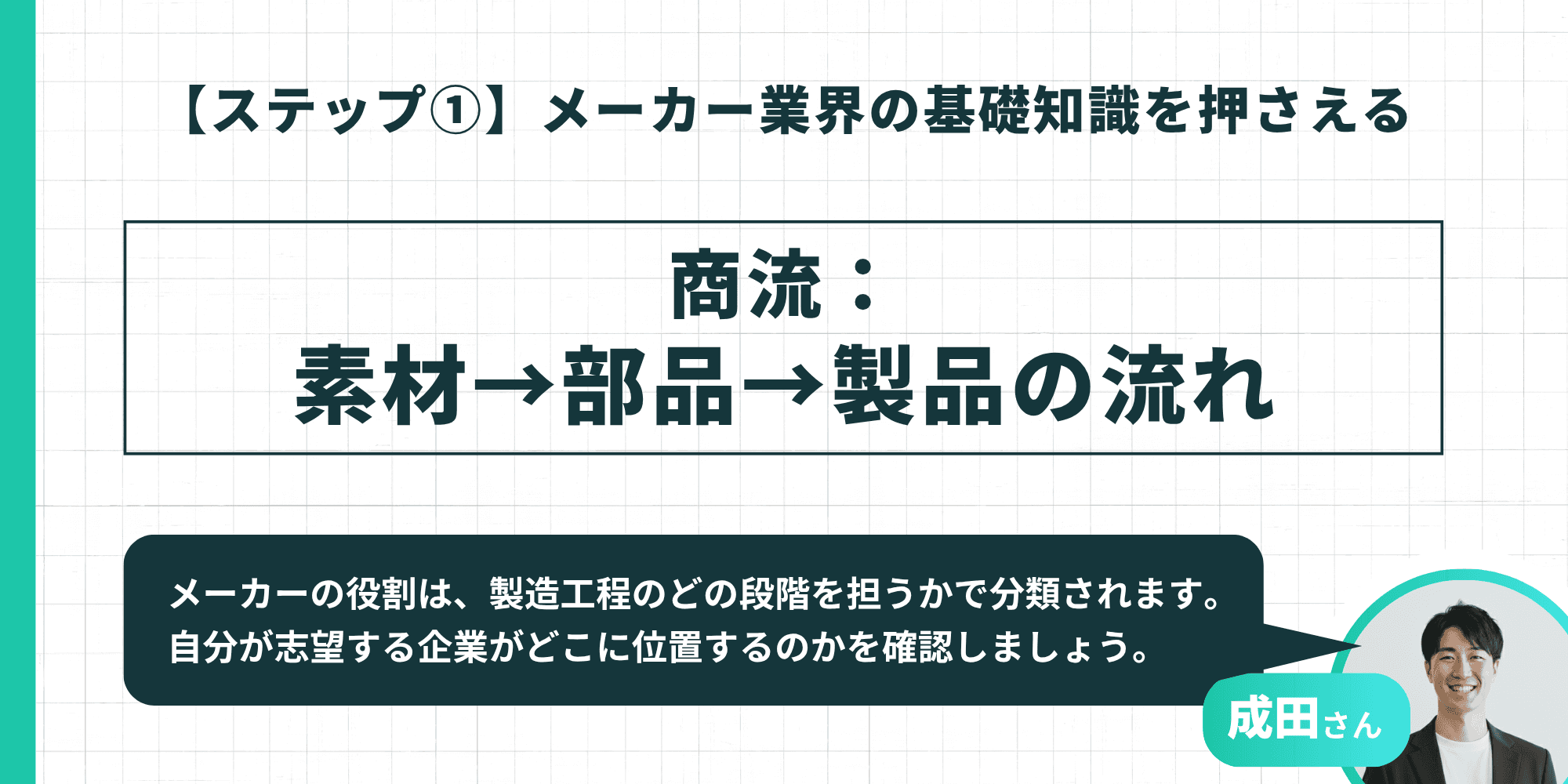 メーカーの商流（素材→部品→製品の流れ）を示すインフォグラフィック
