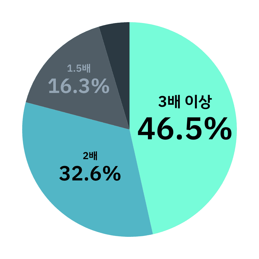 업무 연계성 부족 설명 아이콘