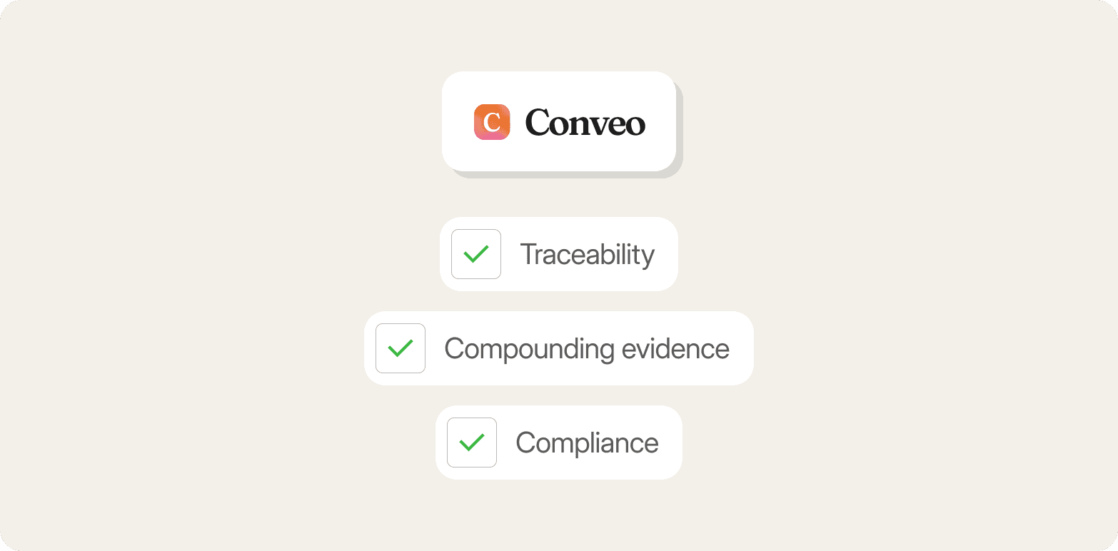"Conveo logo above a checklist of three qualities: traceability, compounding evidence, and compliance"