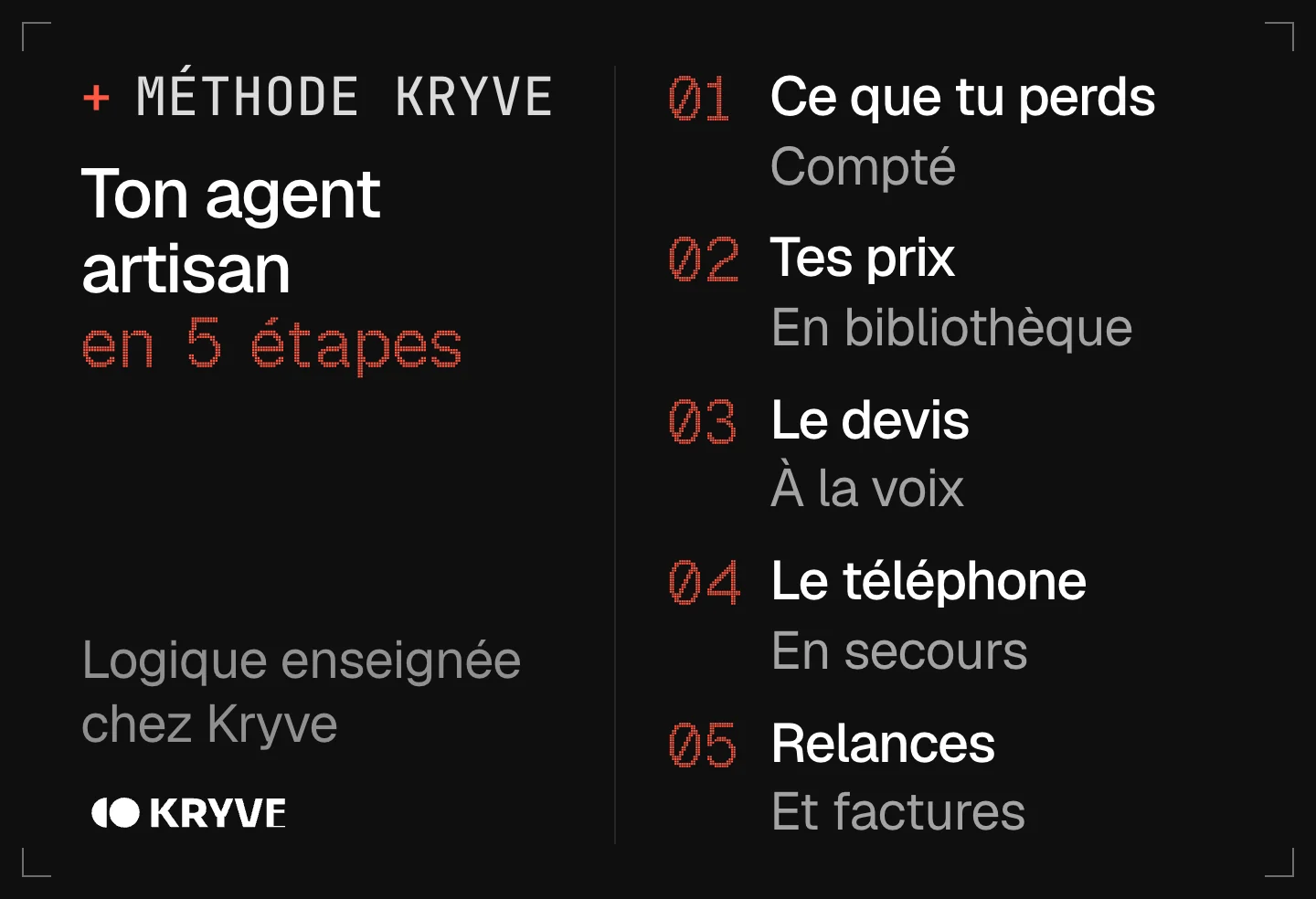 Schéma : lancer un agent IA quand on est artisan en 5 étapes, ce que tu perds, tes prix, le devis, le téléphone, relances