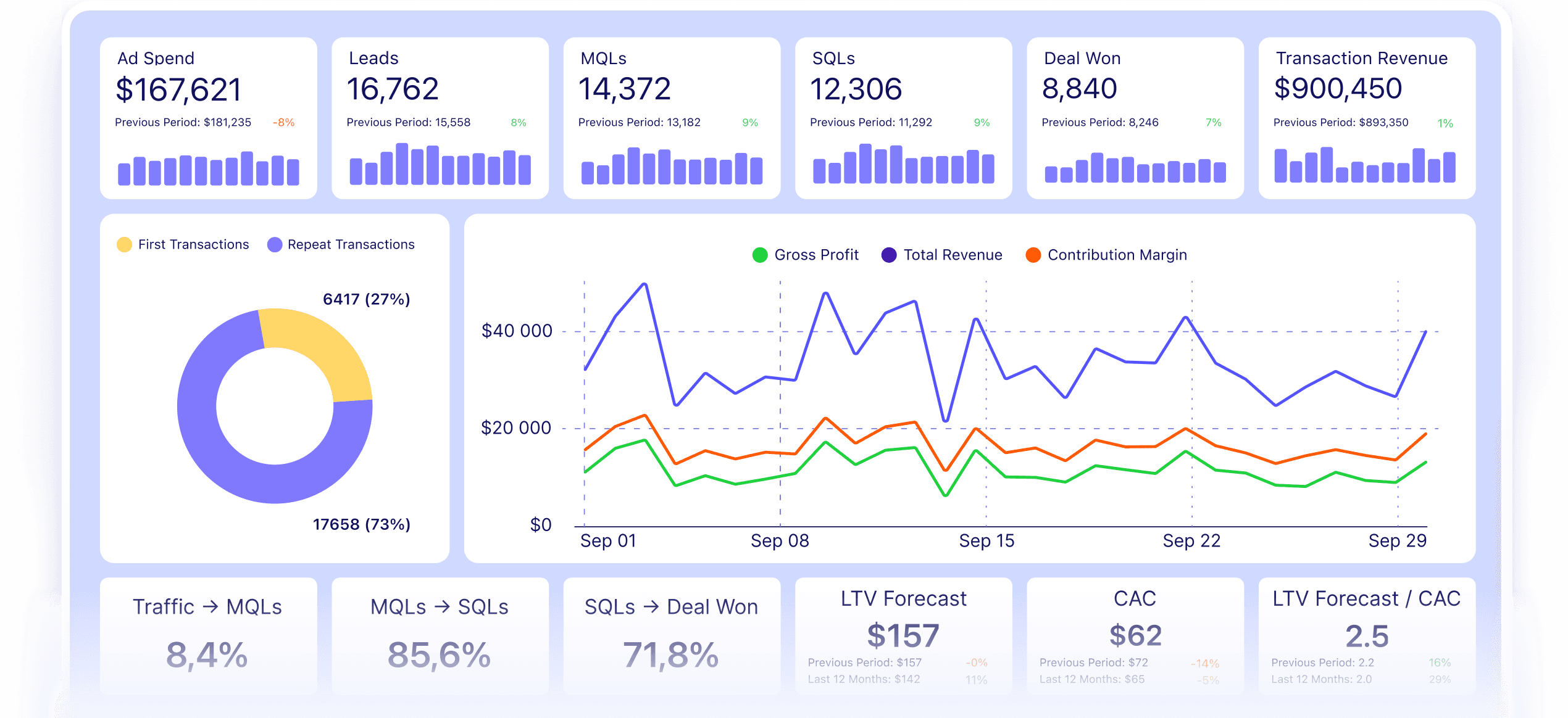 app dashboard