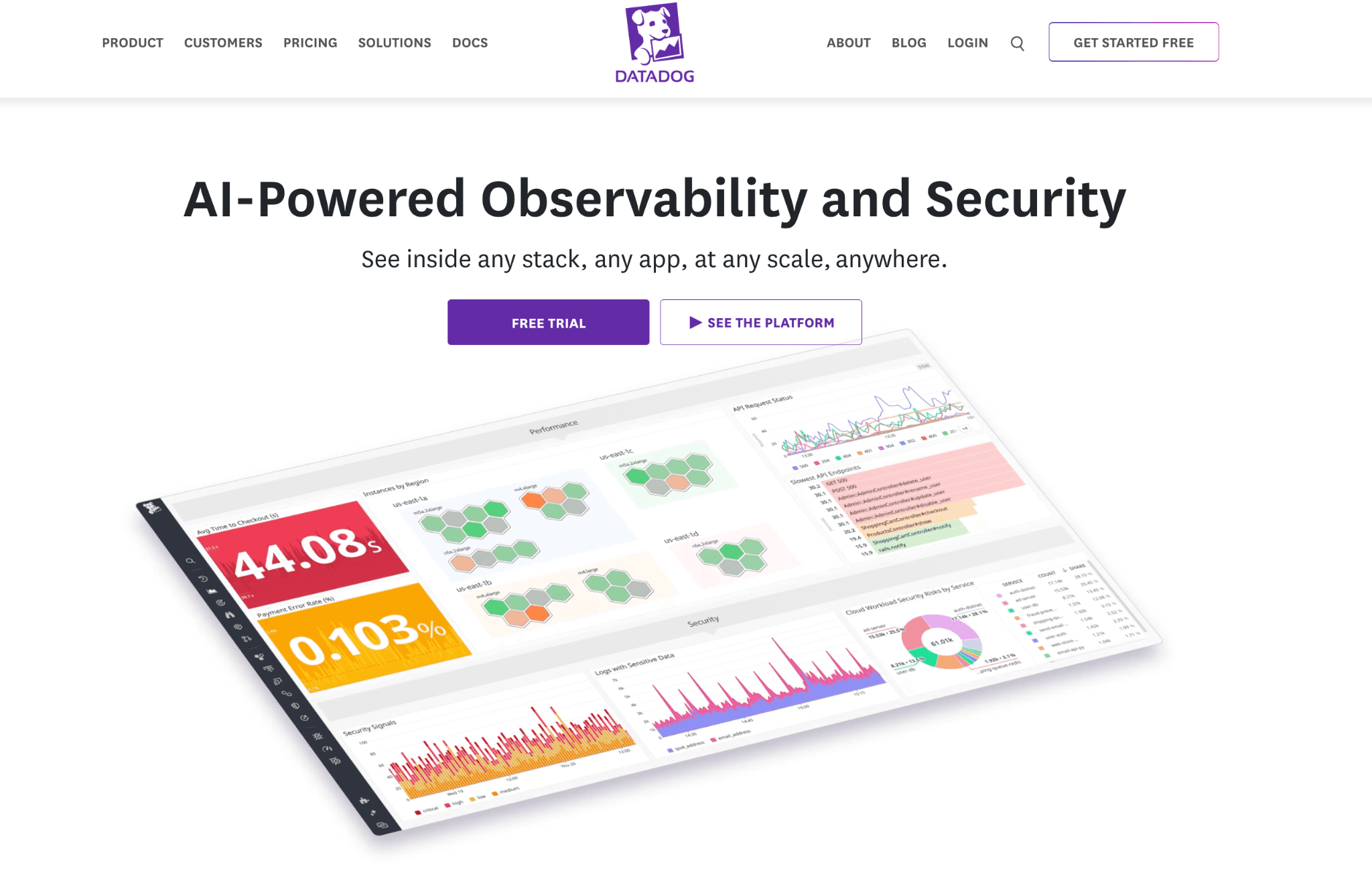 Datadog