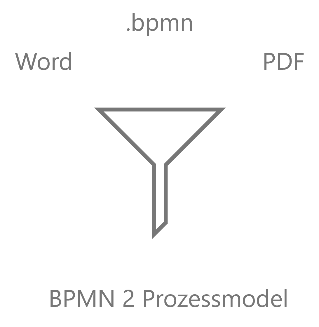 File import funnel prozerra