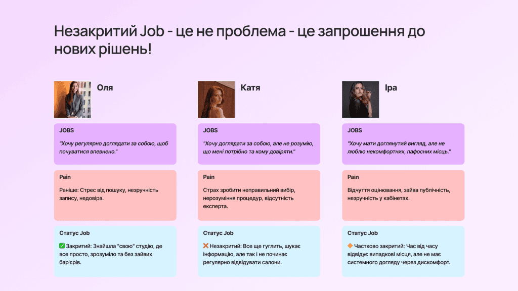 Аналіз незакритих Jobs клієнтів: порівняння закритих, частково закритих та відкритих потреб в естет-центрі.