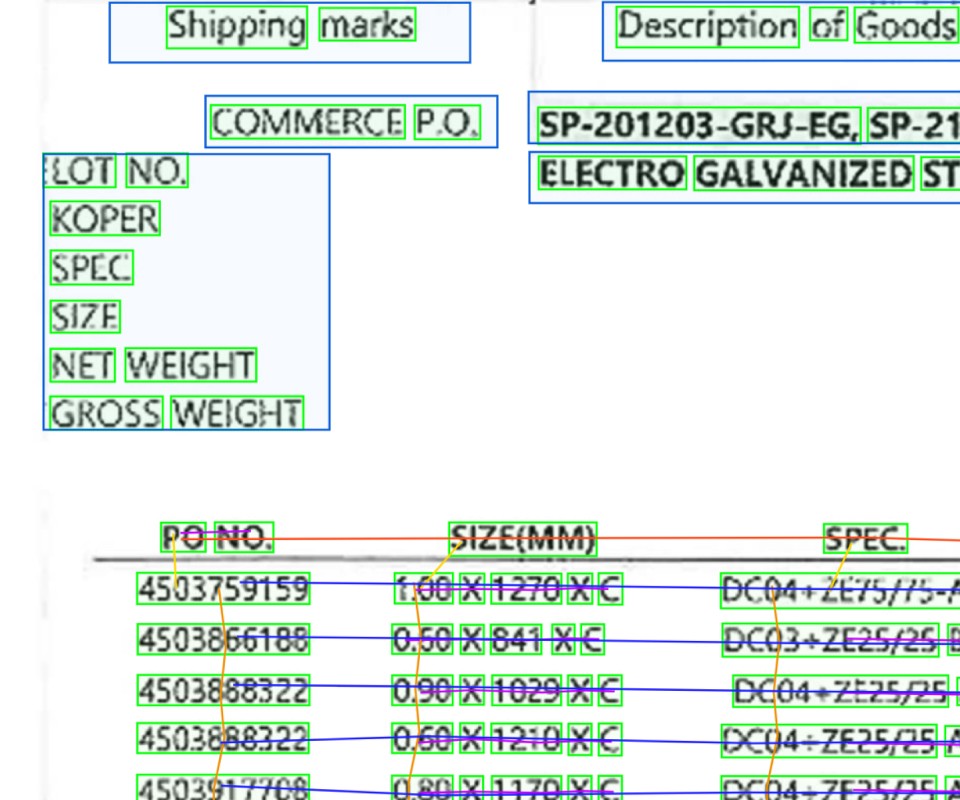 Data Extraction Process for Tabular Documents (PACKING LIST)