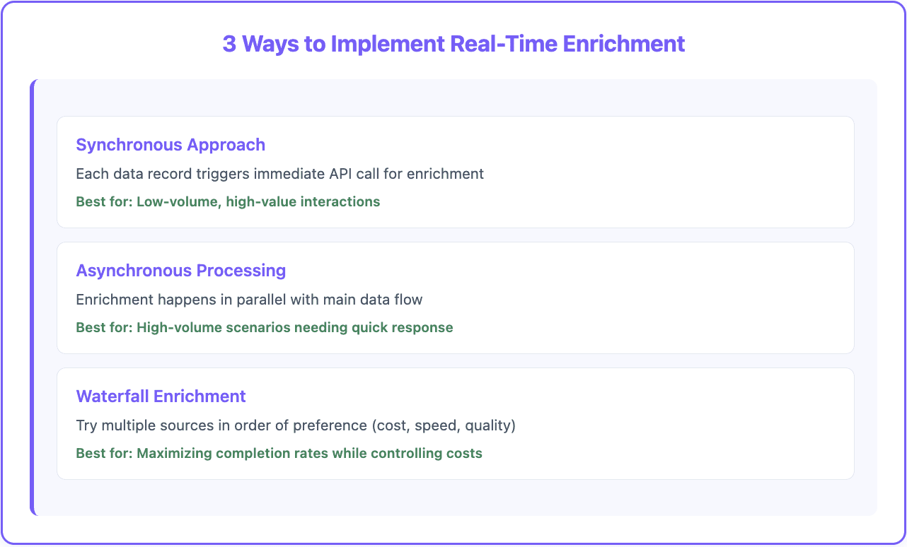 3-ways to implement real-time enrichment