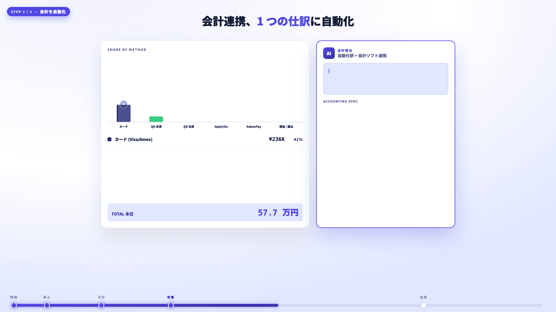 Image 2 of payment