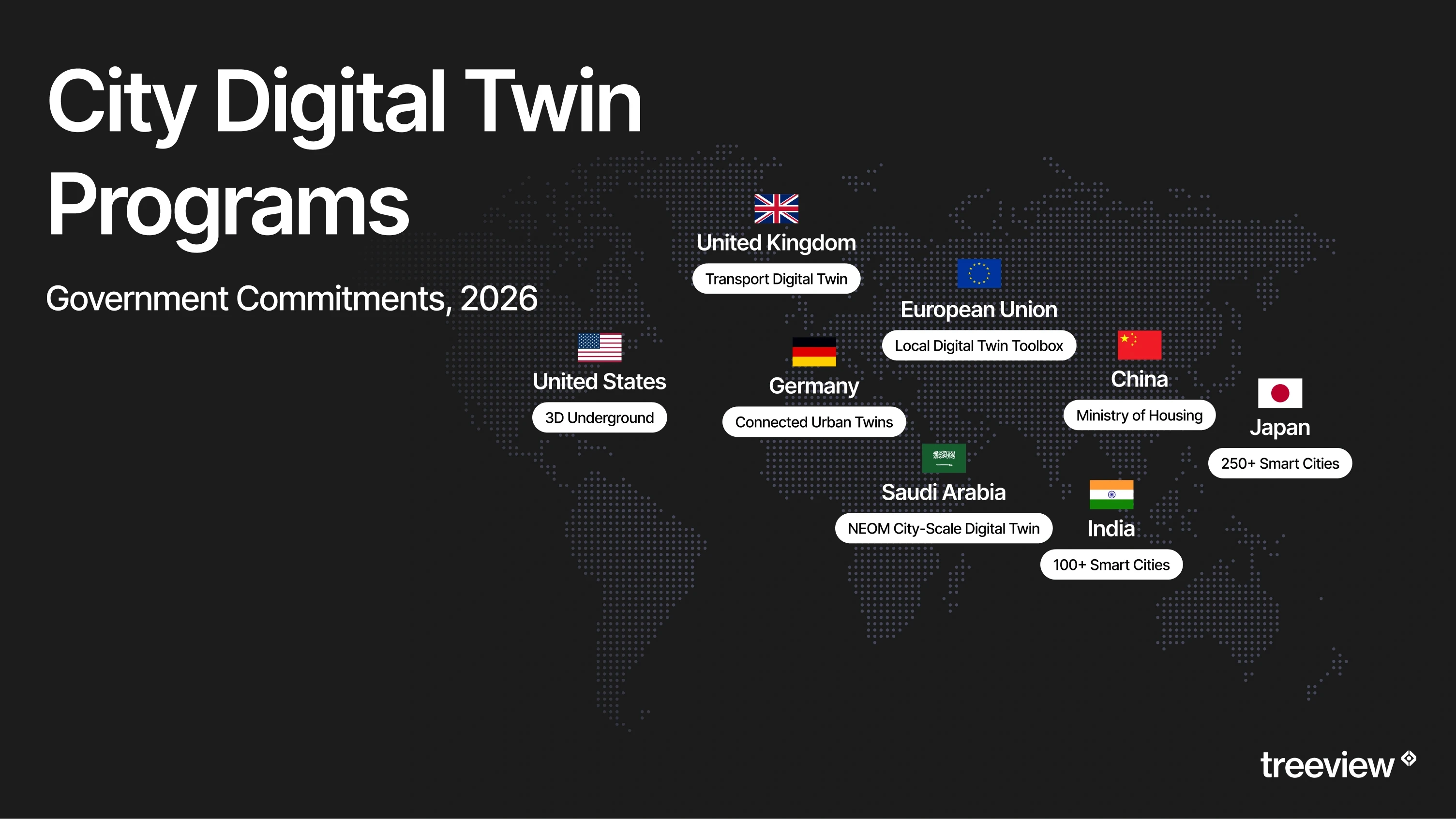 World map of government city digital twin programs in 2026 across the United States, United Kingdom, European Union, Germany, Saudi Arabia, China, India and Japan