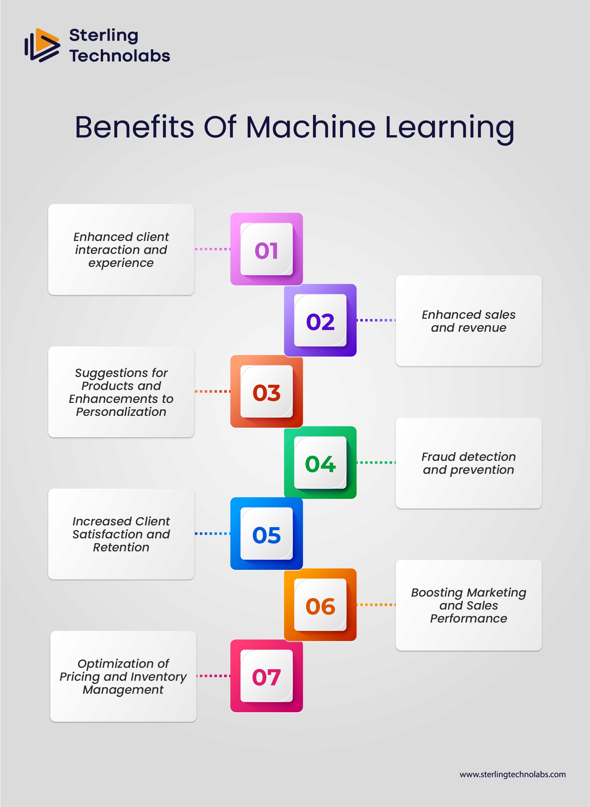 Benefits of machine learning