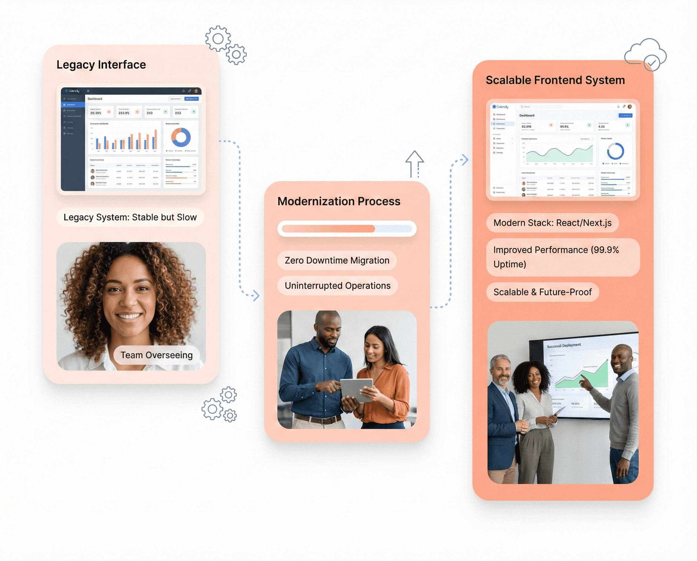 Enterprise SaaS legacy modernization showing scalable frontend architecture upgraded without business disruption in San Francisco.