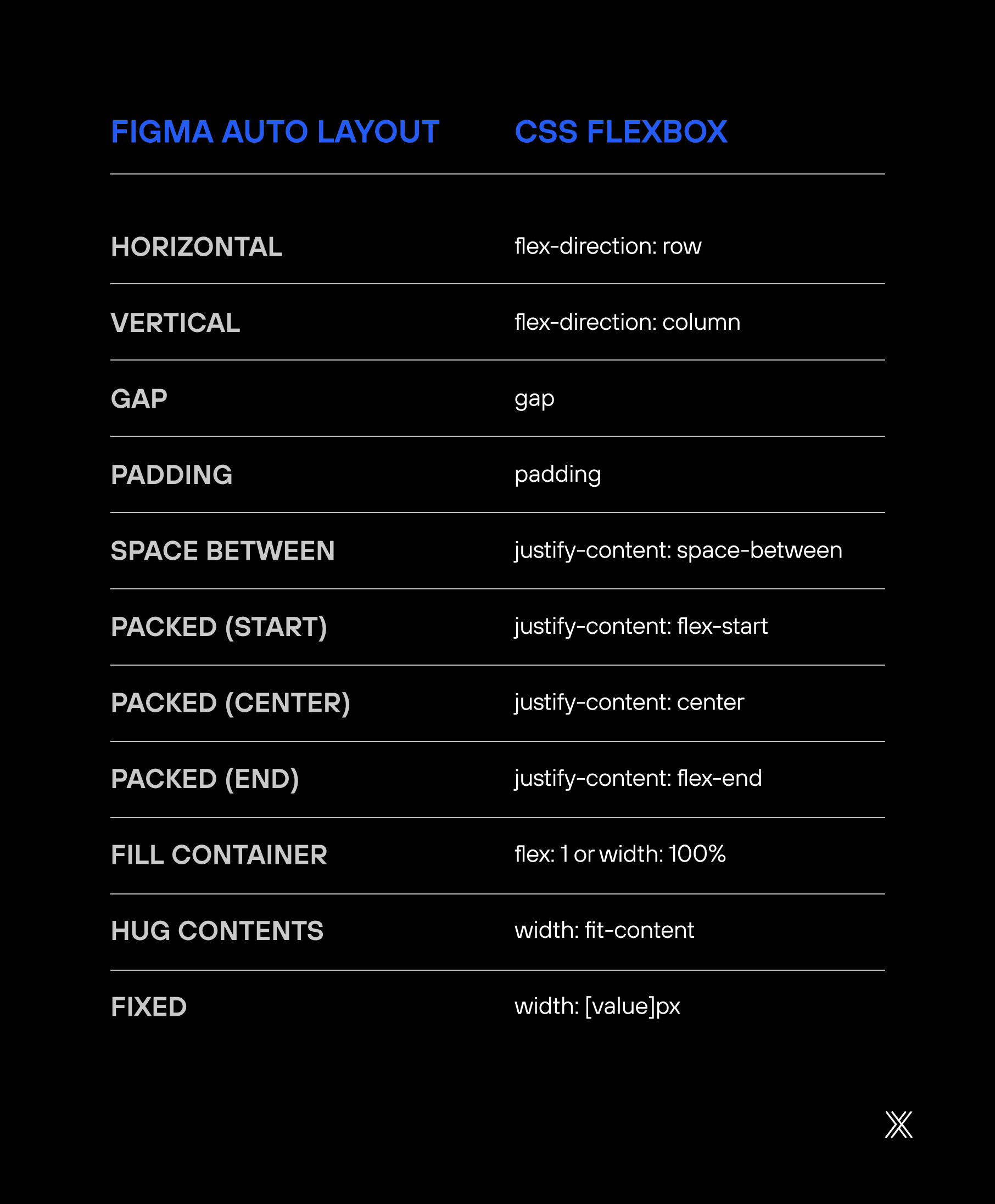 Image of auto layout in Figma.