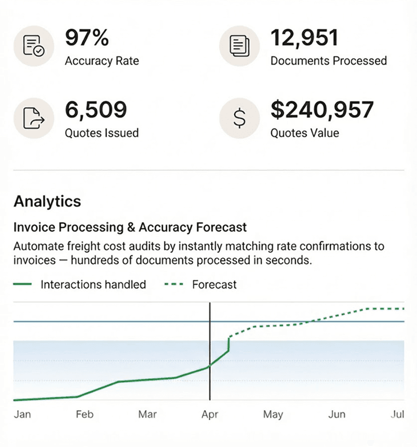 An image of Freelio's budget ui