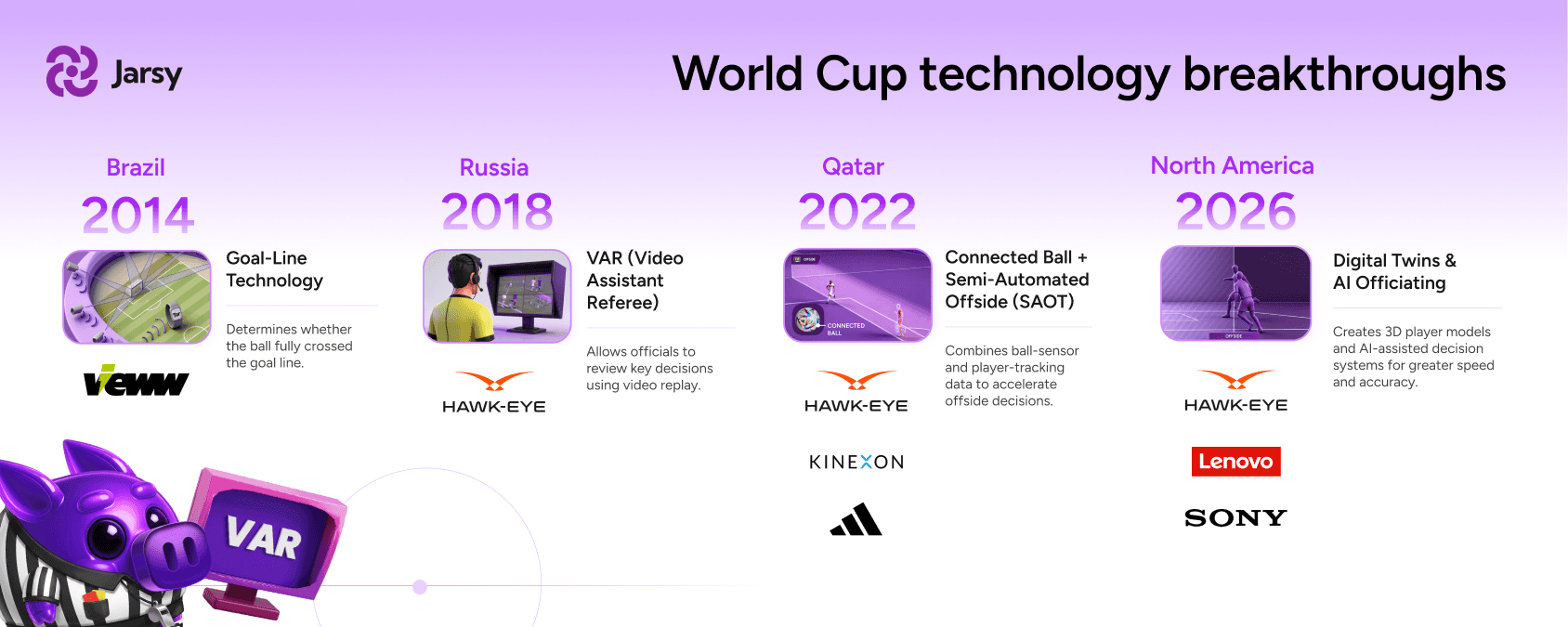 FIFA, Vieww, Hawk-Eye, Adidas, Lenovo