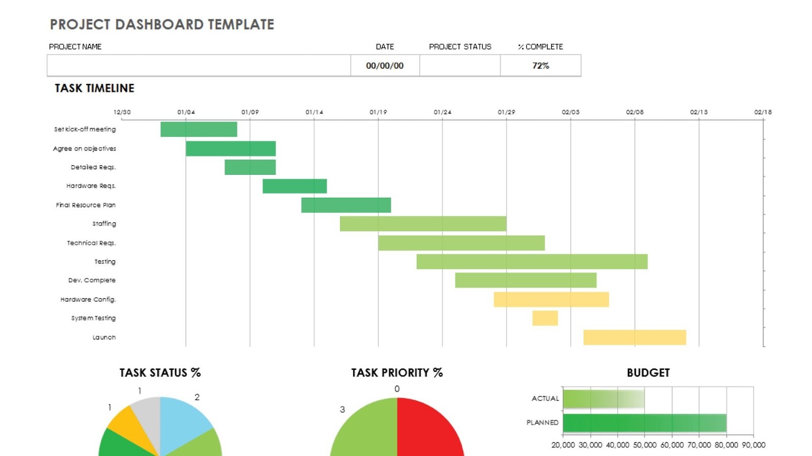 Smartsheet's Project Dashboard template