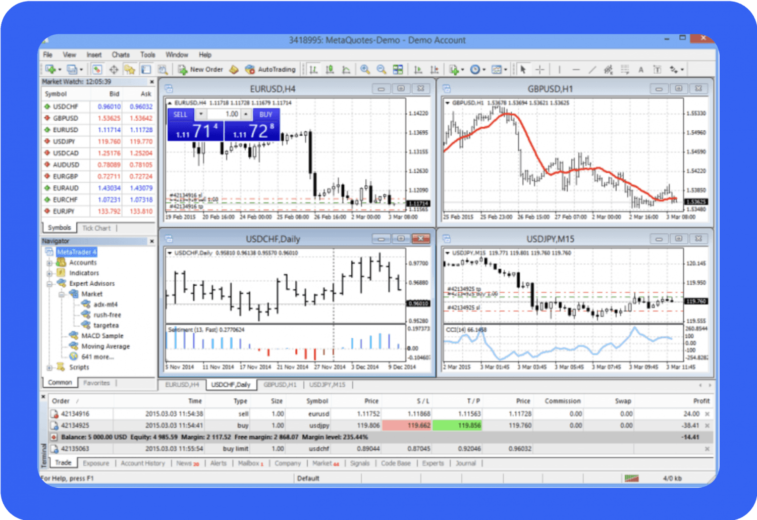 MetaTrader 5 