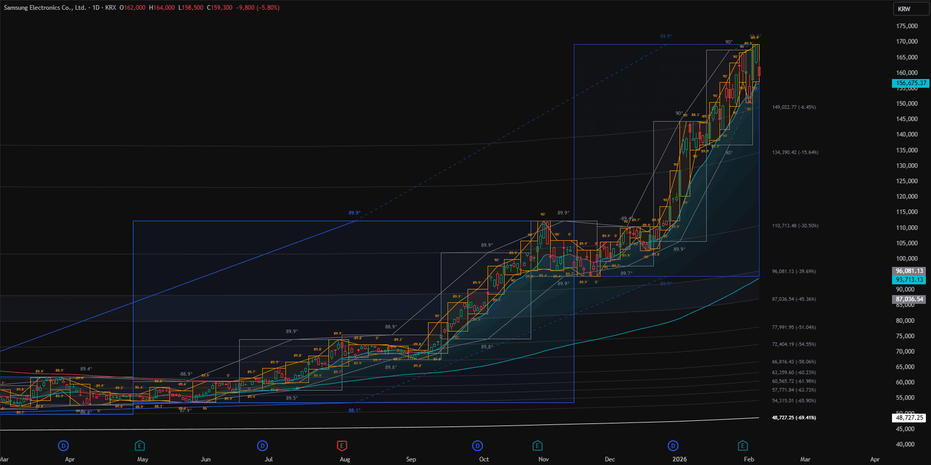 Dynamic picture of a cyclist riding downhill