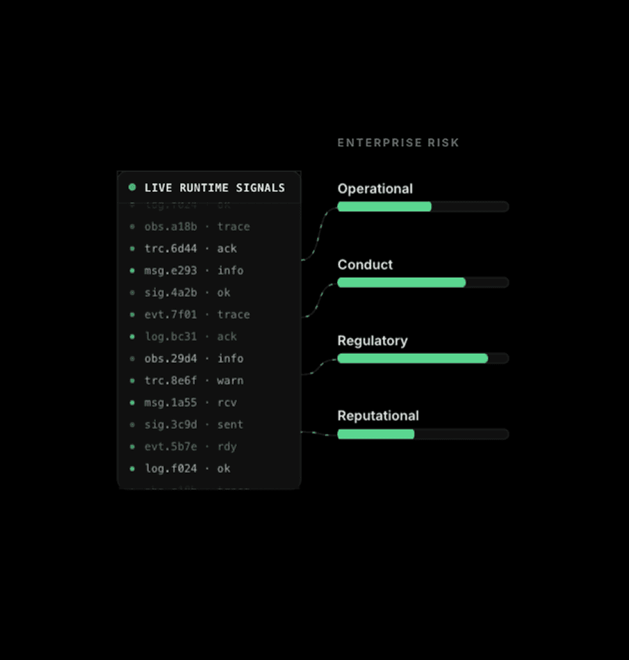 Enterprise governance interface translating live AI runtime signals into operational, conduct, regulatory, and reputational risk categories.