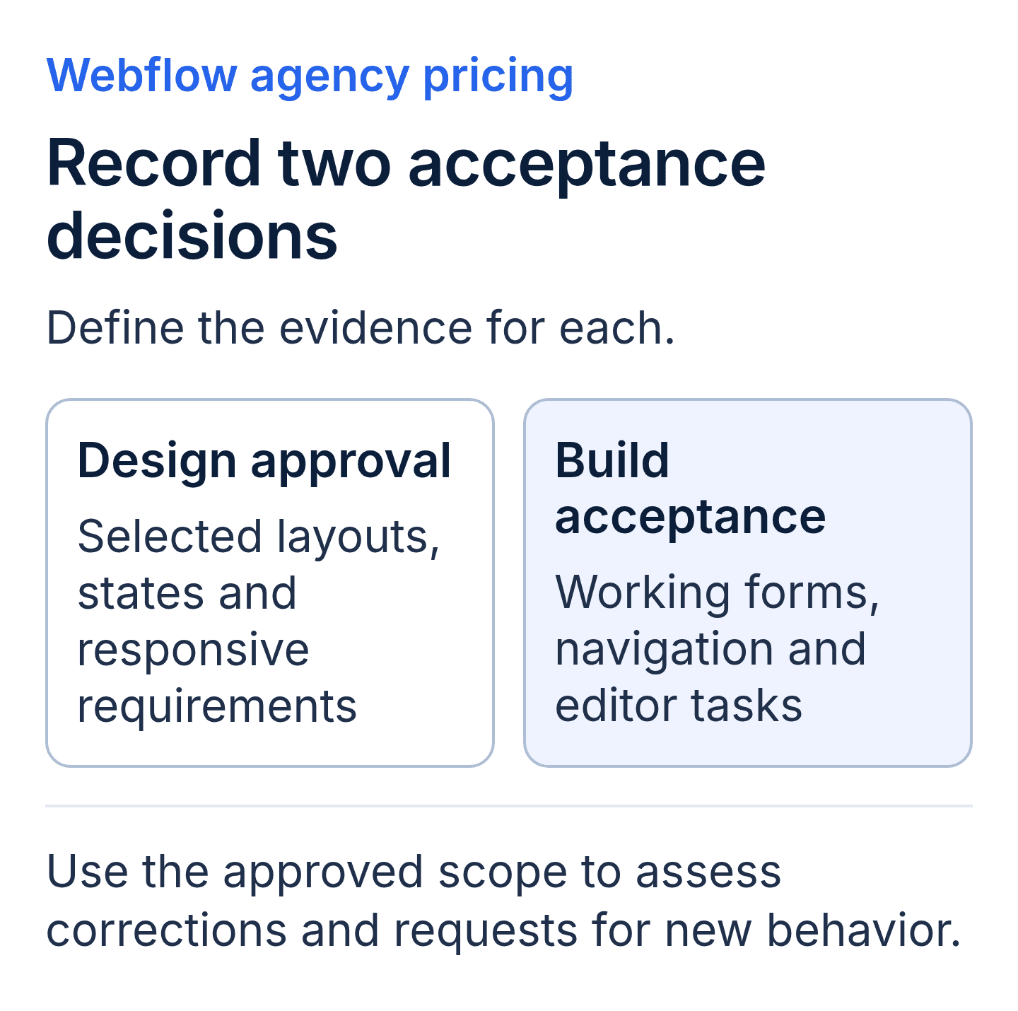 Webflow proposal acceptance comparison: design approval covers selected layouts, states and responsive requirements; build acceptance checks working forms, navigation and content editing against the agreed scope.