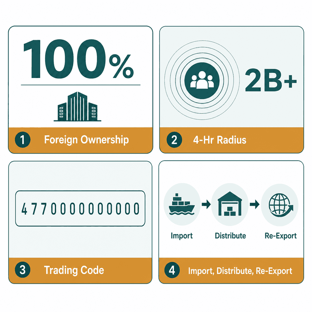 Infographic: Mind Abilities Development Equipment Trading License in Dubai: Cost and Requirements