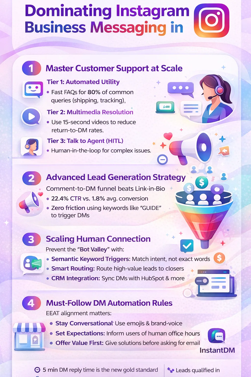 Messaging With Instagram for Customer Support & Lead Gen