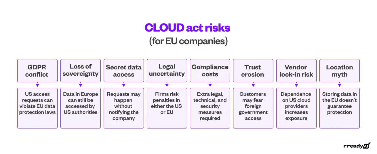 cloud-act-risks
