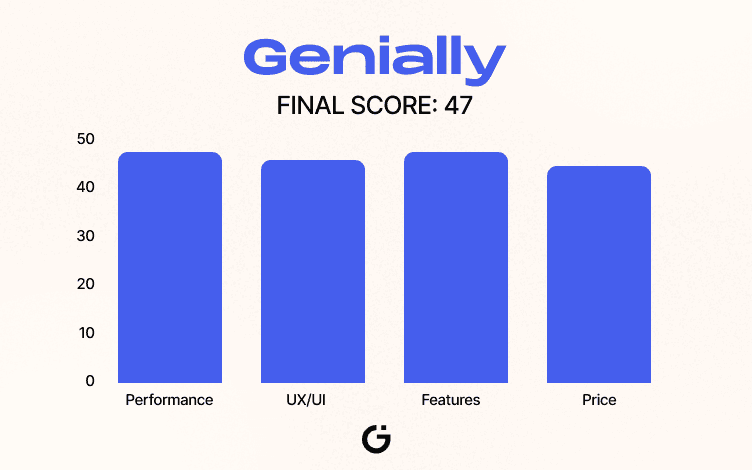 Genially Scoreboard