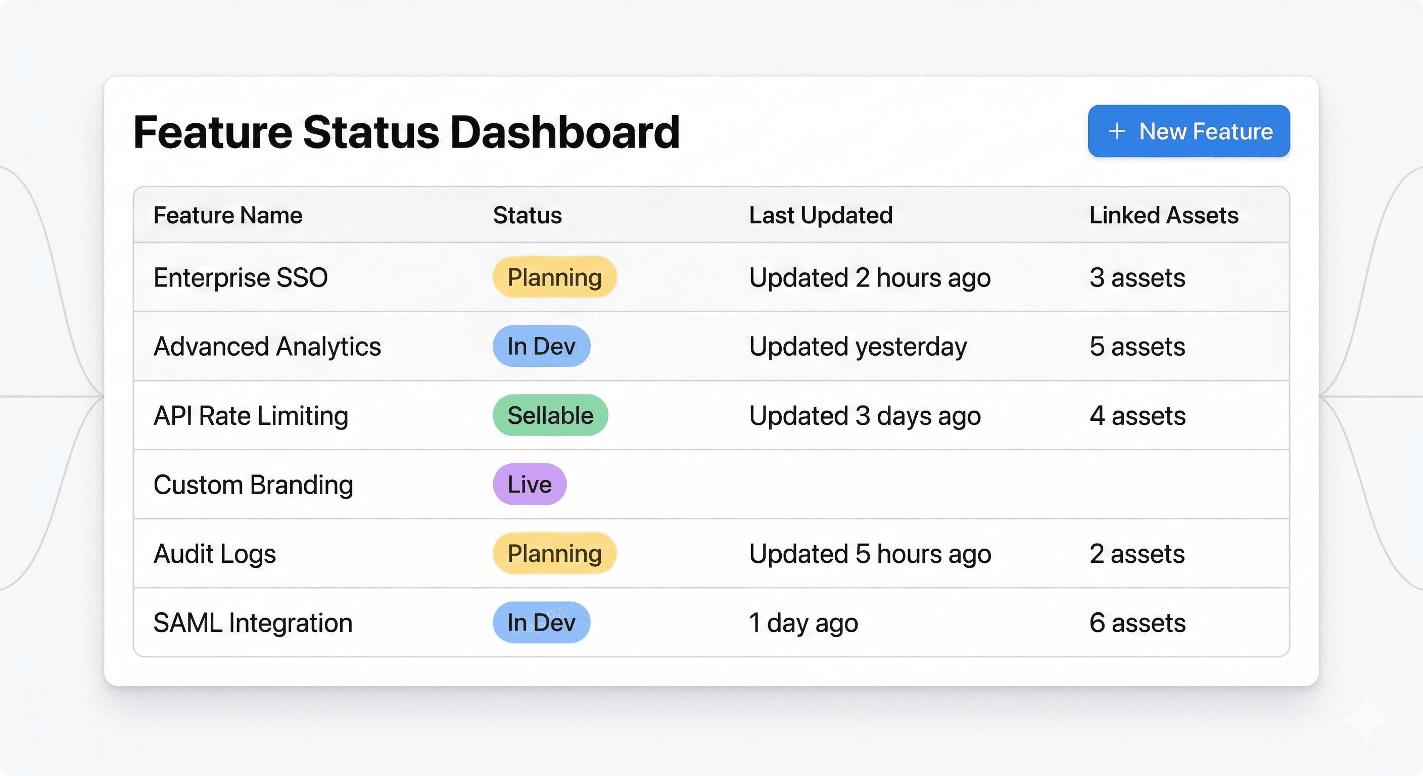 Integration performance stats for Nuvio, Klyra, and Veltix with percentage changes.