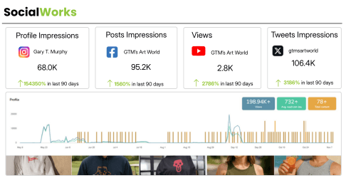 Coozmoo Social management service to monitor performances across all social channels