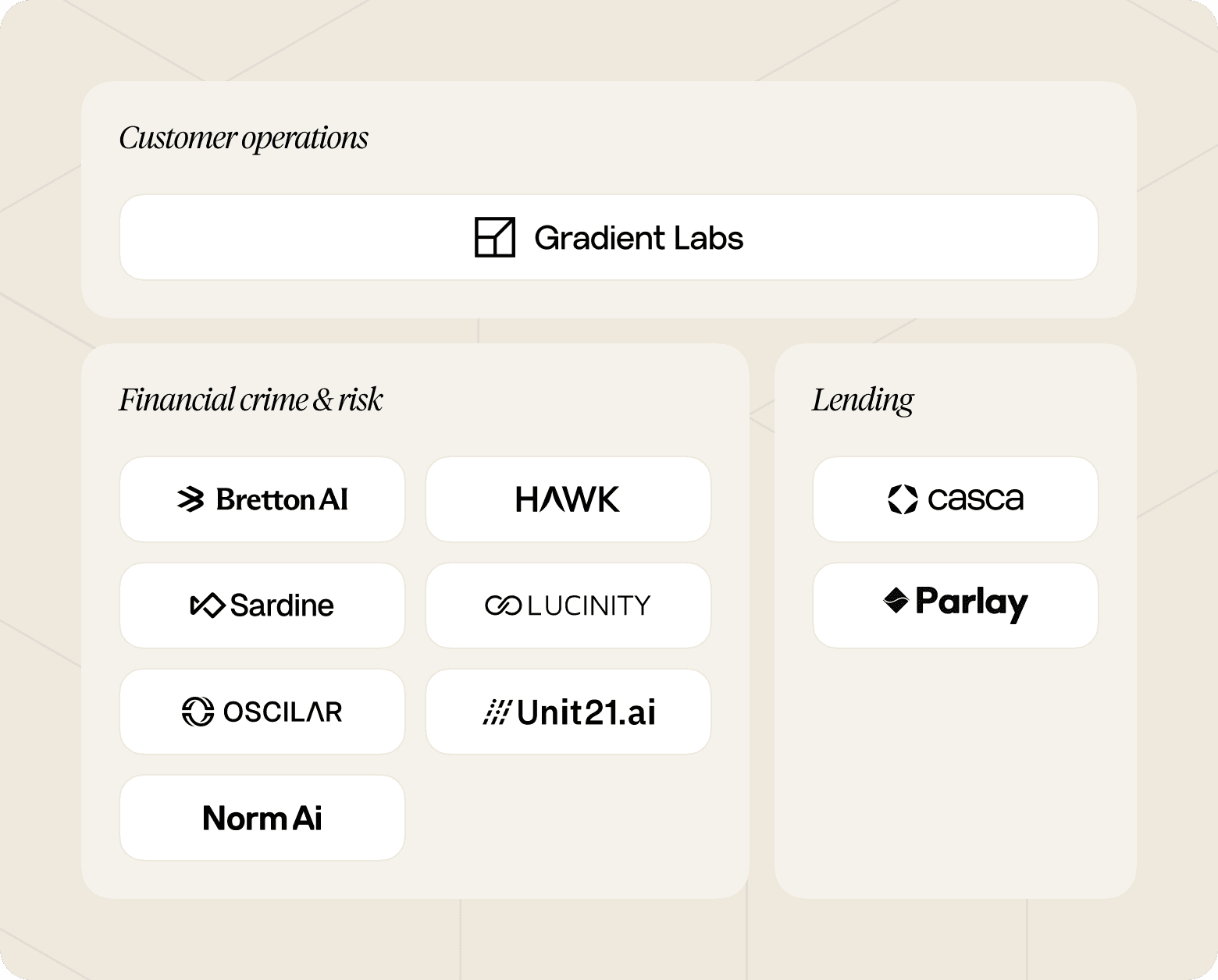 Overview chart that shows Gradient Labs as the ideal tool for customer operations, with breakdowns for Lending and Financial Crime & Risk as discussed in the article.
