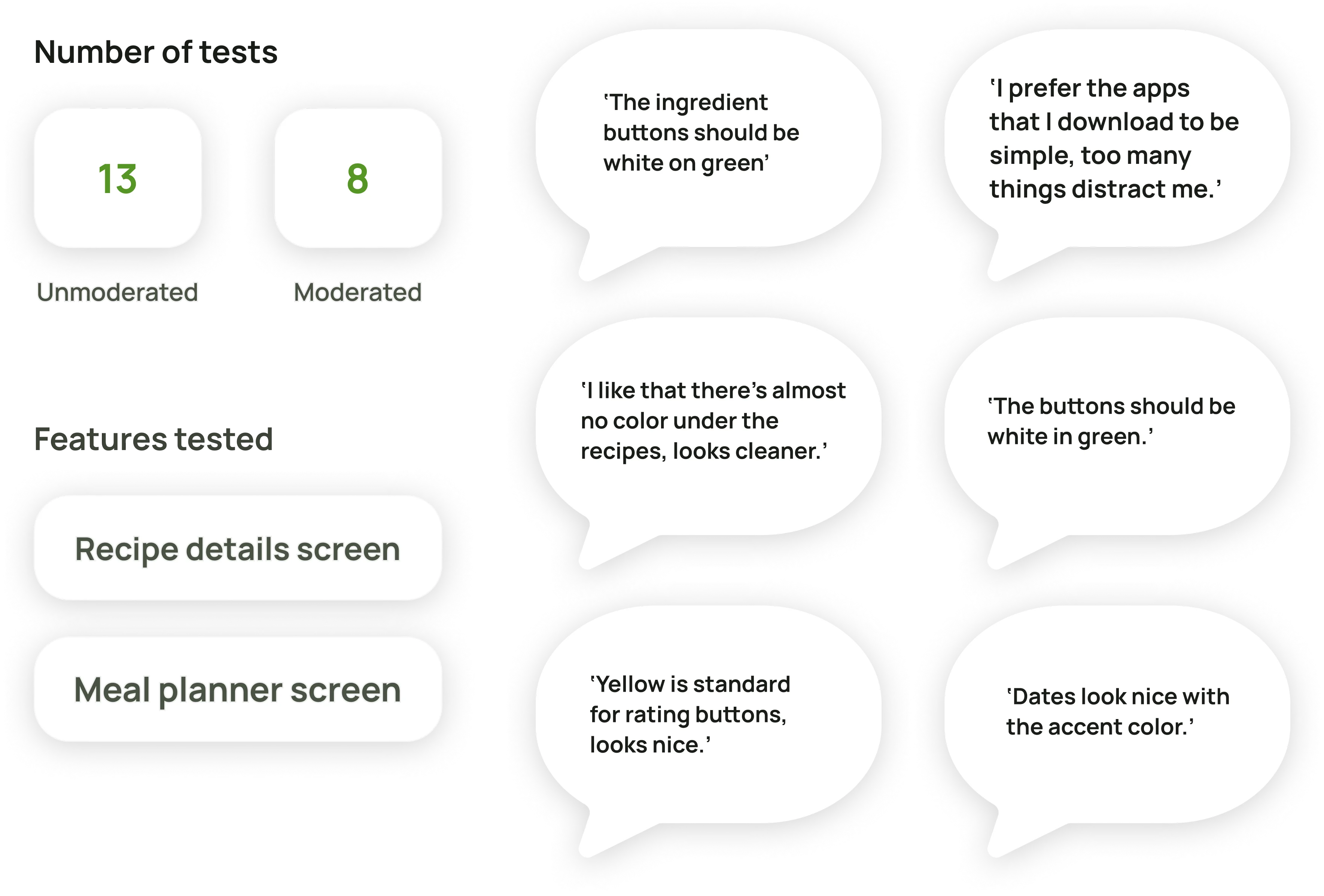 Color testing of screens result