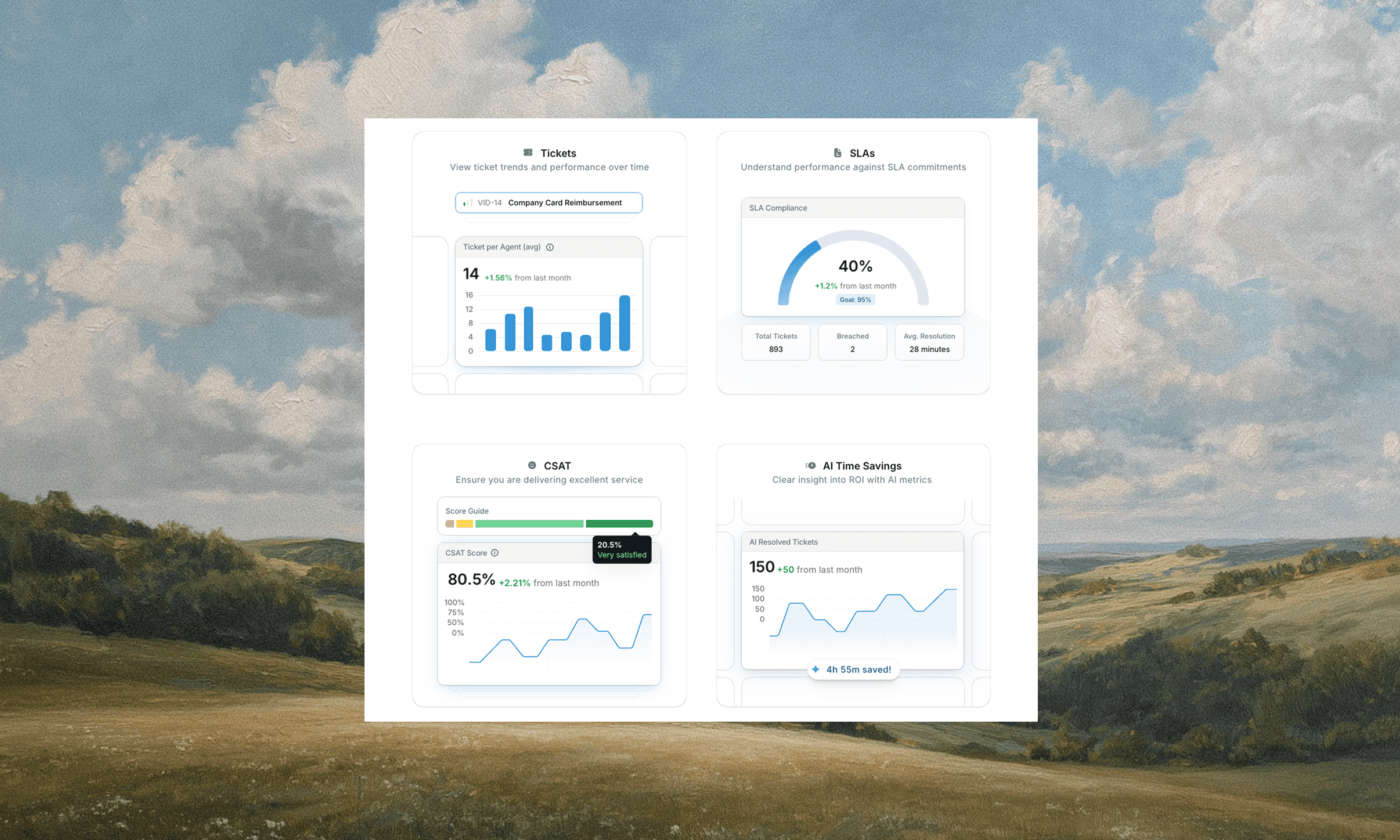 Metrics and Reporting for Slack tickets
