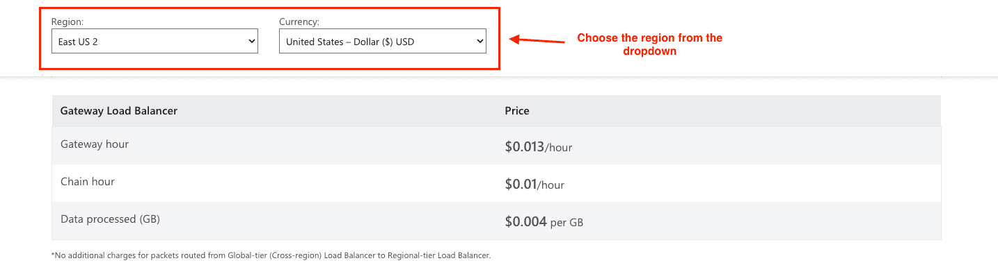 Azure Load Balancer pricing table showing regional and global data-processing charges