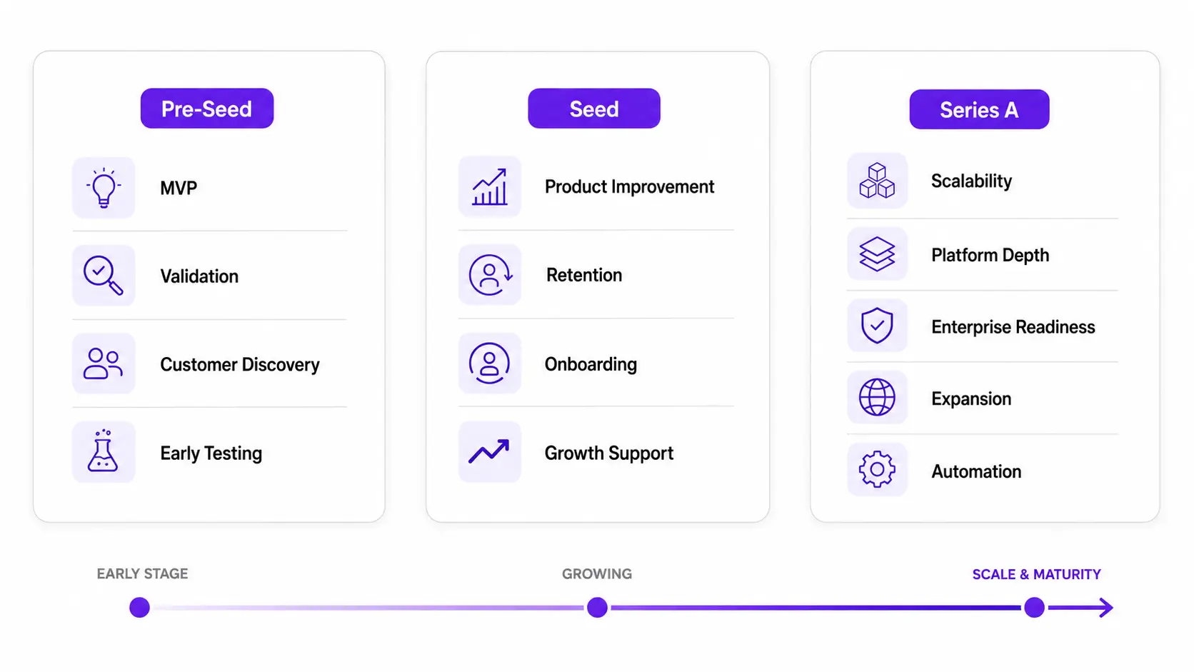 Product roadmap slide examples for pre-seed, seed, and Series A startups