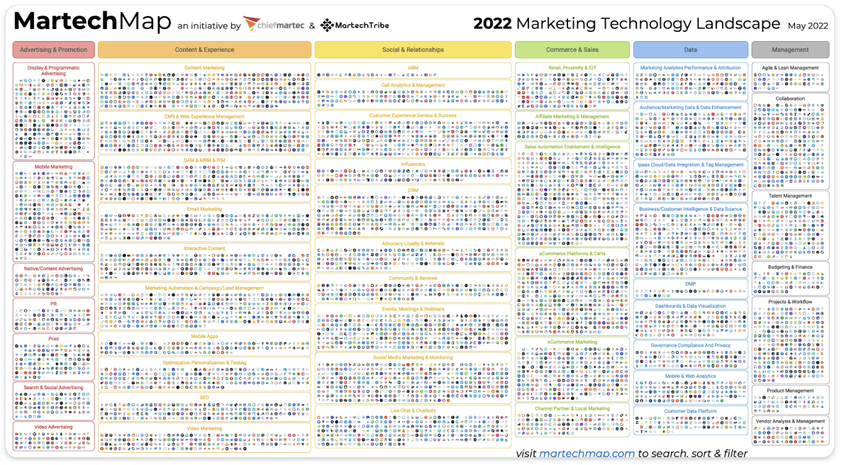 Building a martech stack