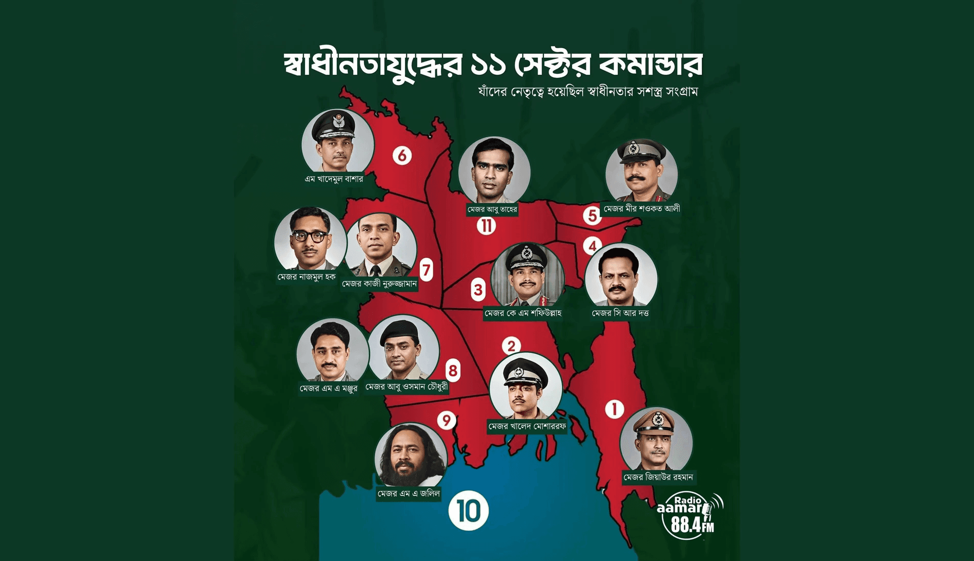 স্বাধীনতা যুদ্ধের ১১ সেক্টর কমান্ডার - সশস্ত্র সংগ্রামের নেপথ্য বীরেরা