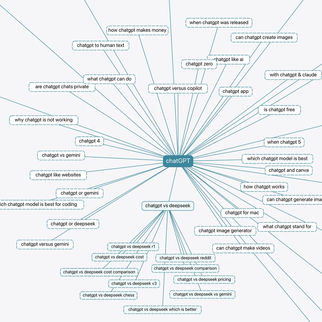 Captura de tela da criação de ideias de postagens no LinkedIn com postline.ai