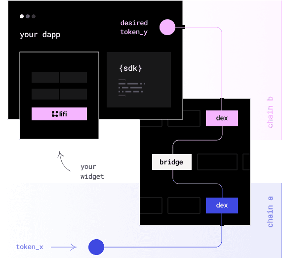 lifi-your-dapp
