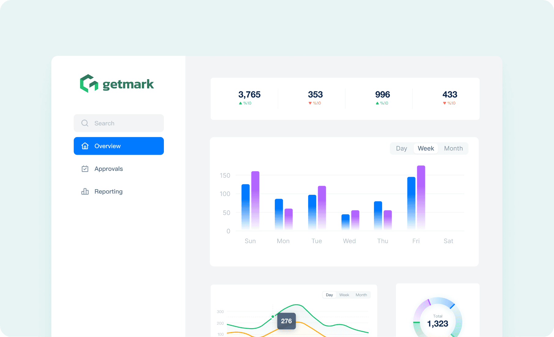 Client Dashboards
