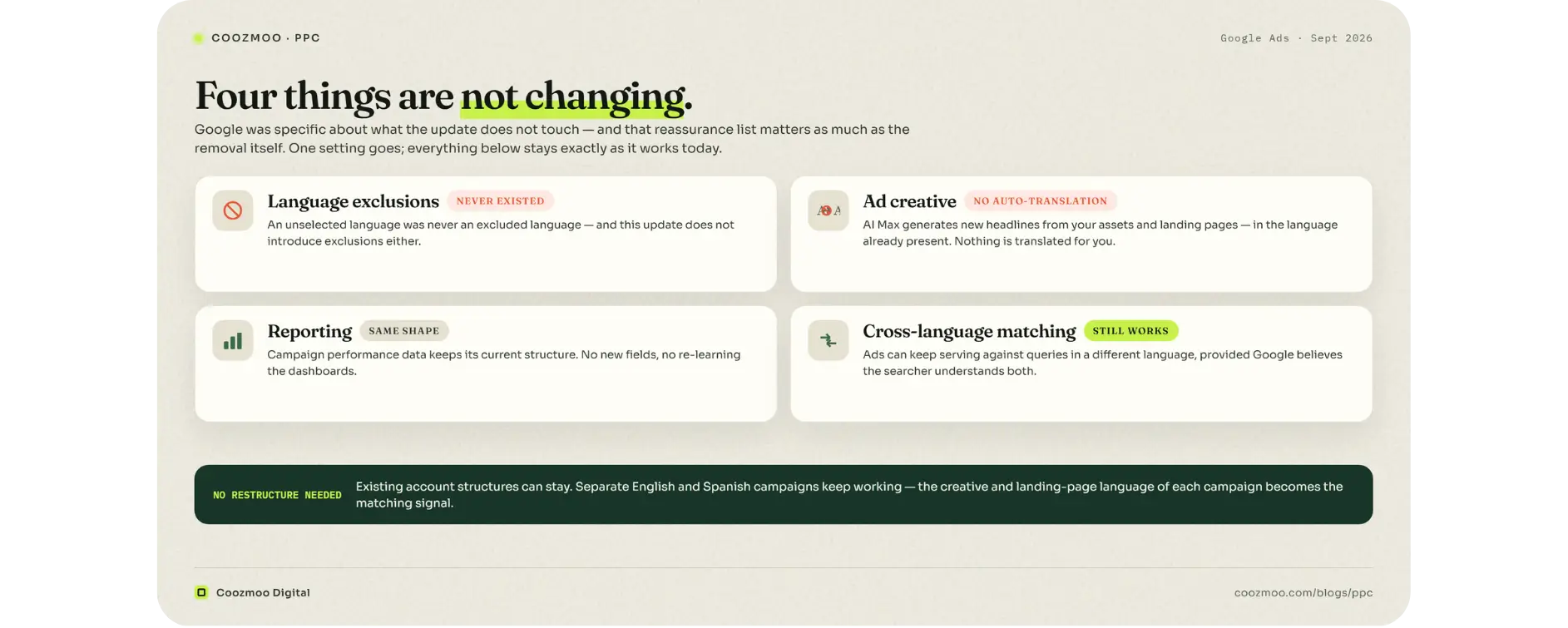 Four things stay: no exclusions, no auto-translation, same reporting, cross-language matching.