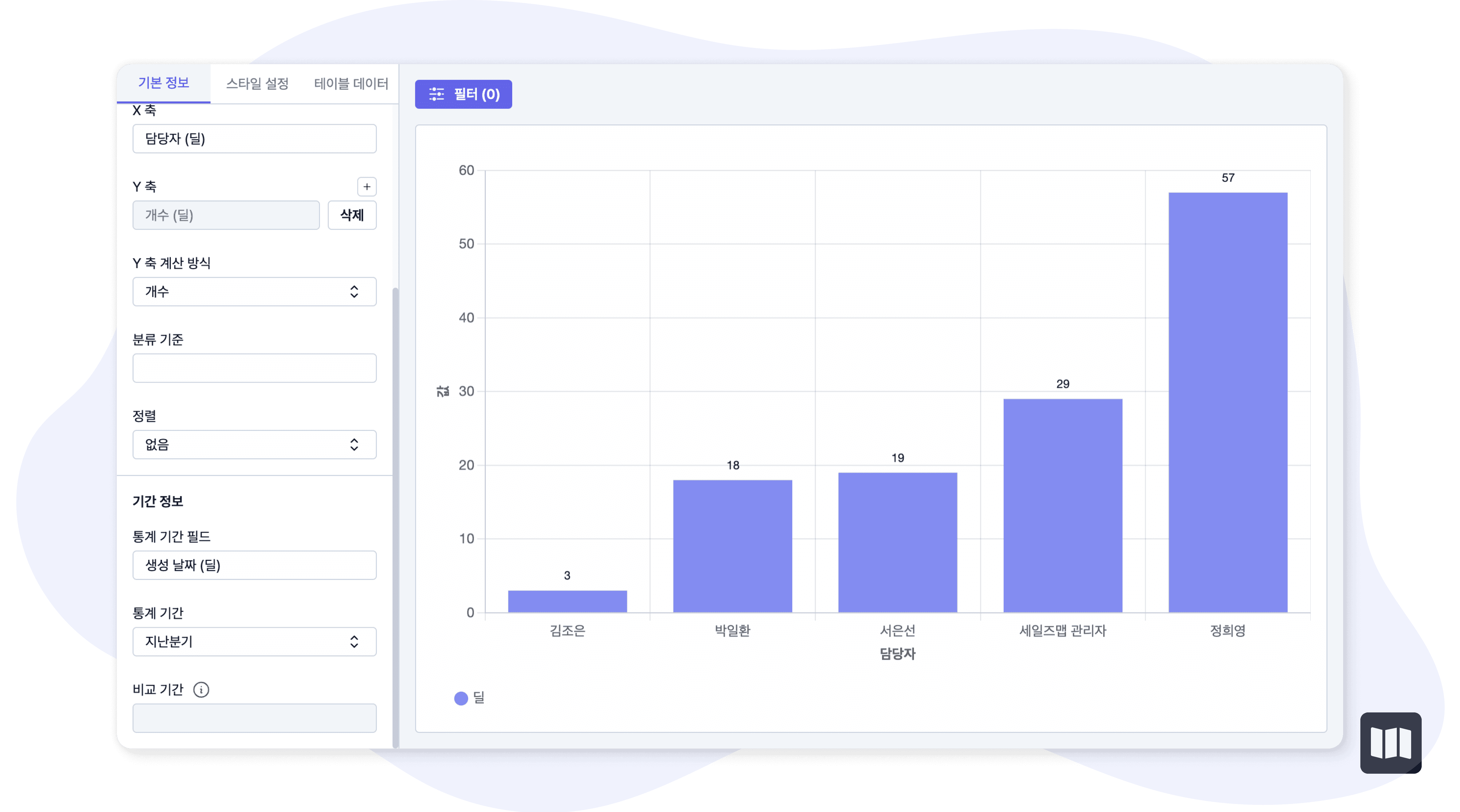 세일즈맵-b2b-crm-영업-kpi-예시