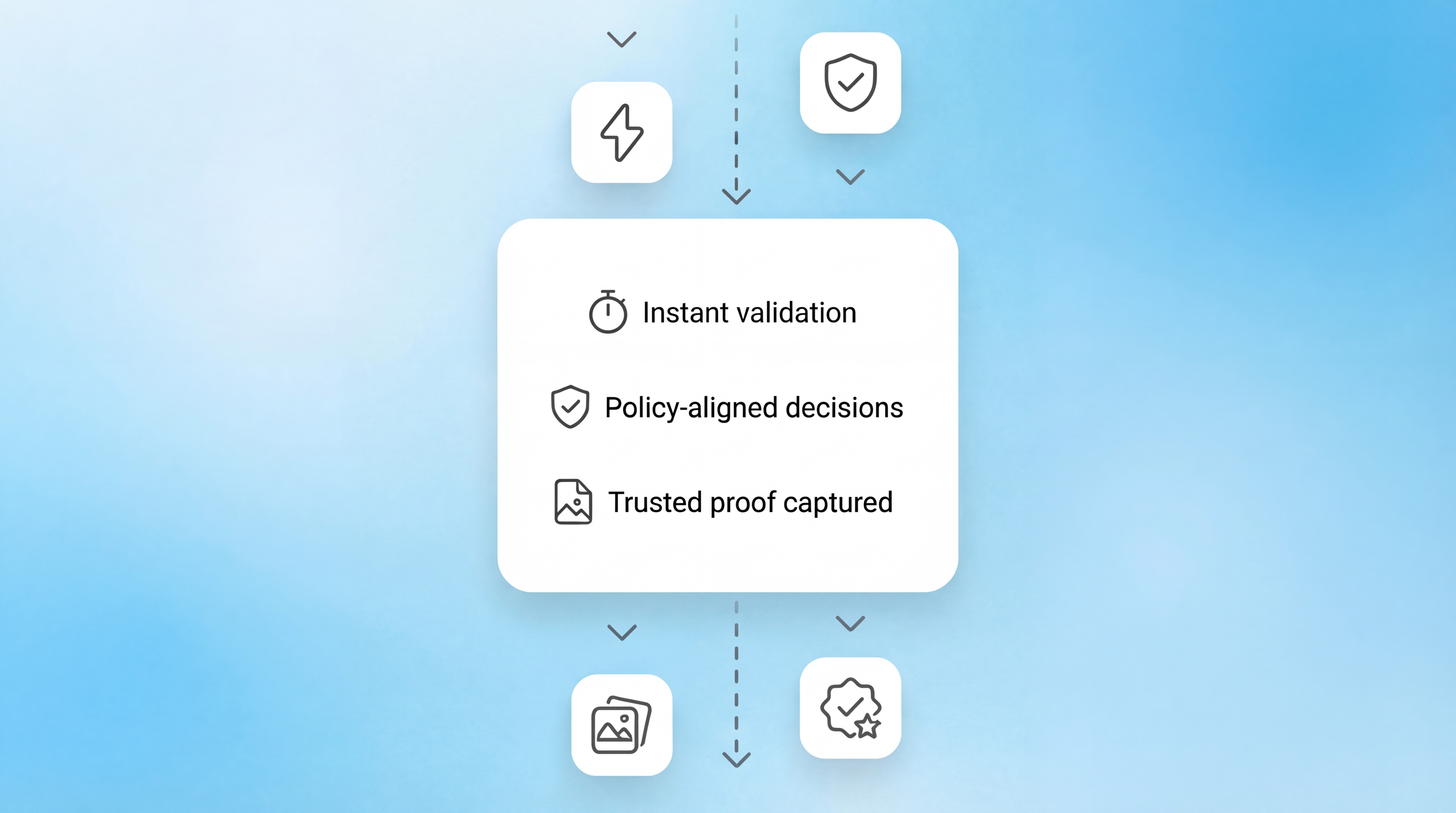 Sharkforce AI Task Validation