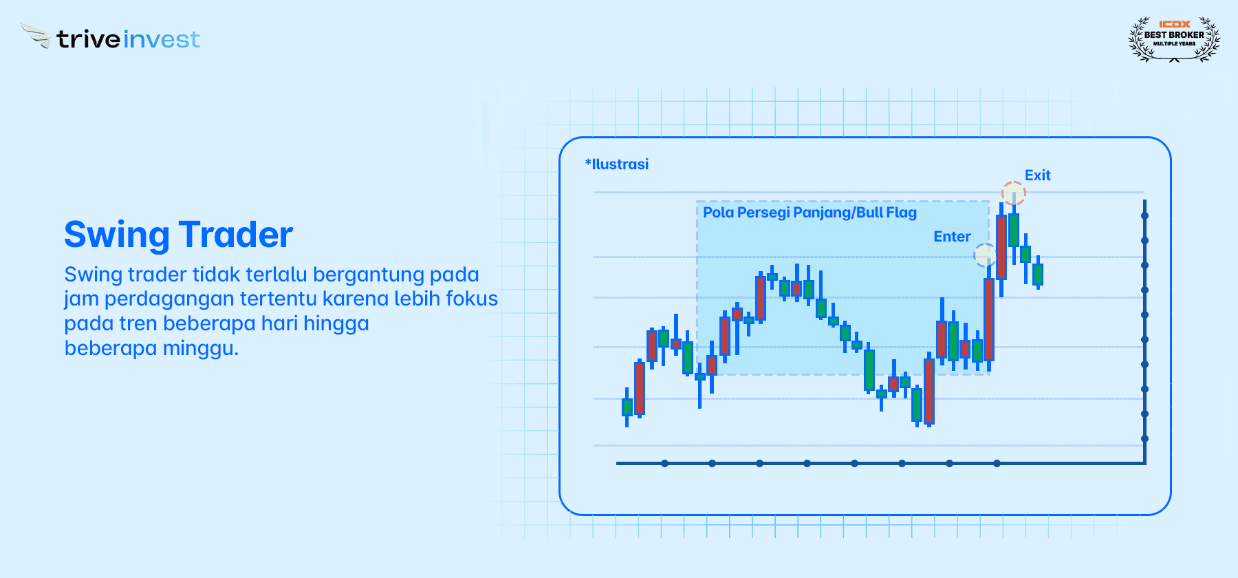 swing trader