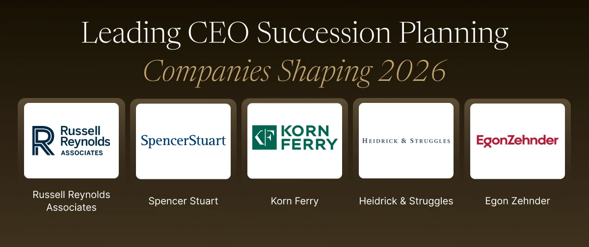 Leading CEO Succession Planning Companies Shaping 2026