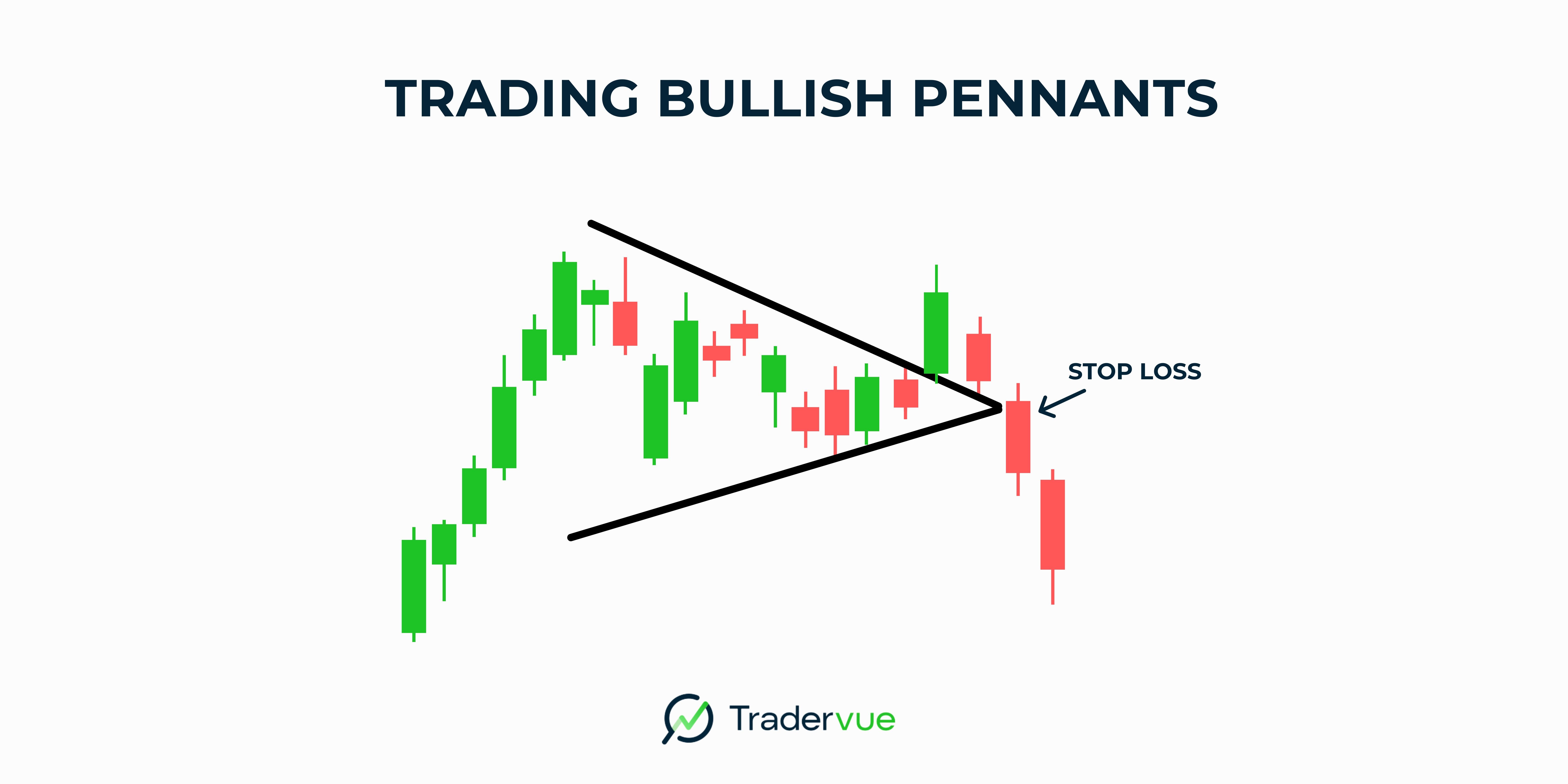trading bullish pennants.
